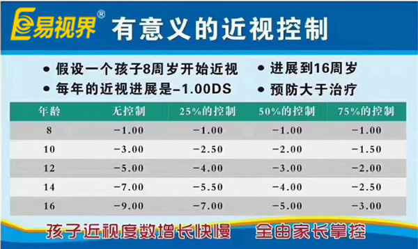 來易視界擁有清晰明亮世界不是夢(mèng)【易視界視力防控中心】