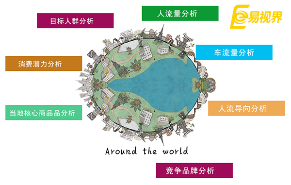 創(chuàng)業(yè)應(yīng)該如何選擇，分析