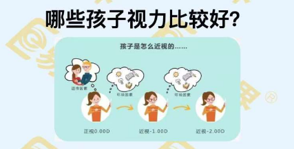 哪些孩子視力比較好？