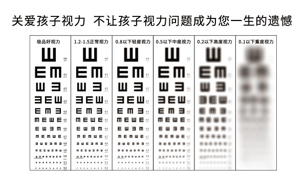 視力表上為何要用字母E？