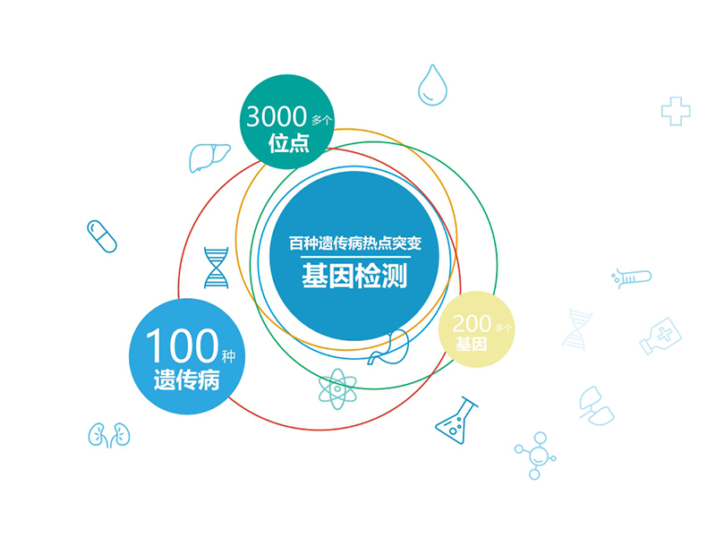 百種遺傳病熱點(diǎn)突變檢測